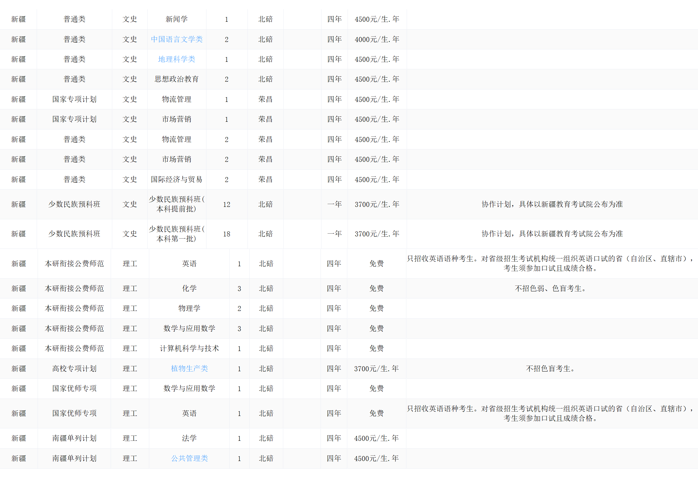 西南大學(xué)－2024年招生計劃